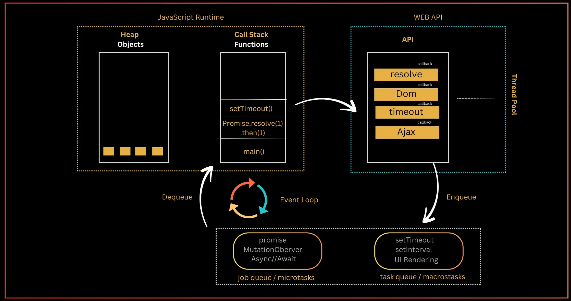 event_loop