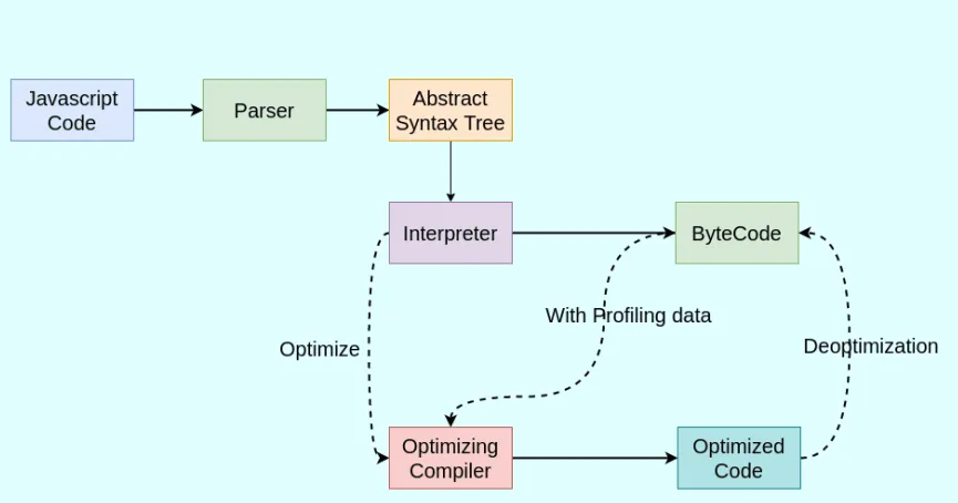 javascript_engine
