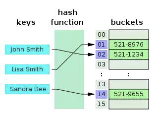 hash_table