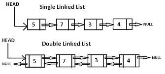linked_list