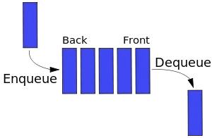 queue